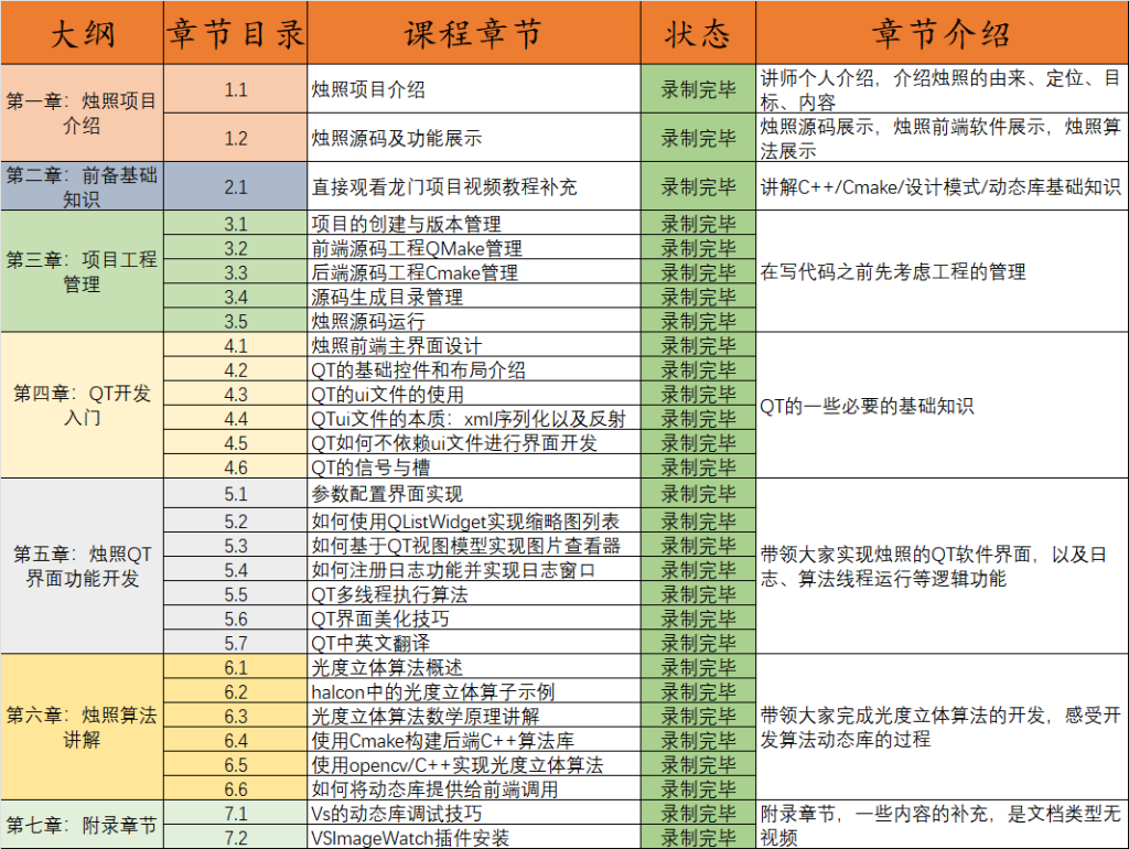 图片[5]-烛照：手把手机器视觉软件开发项目教程-周旋机器视觉工作室