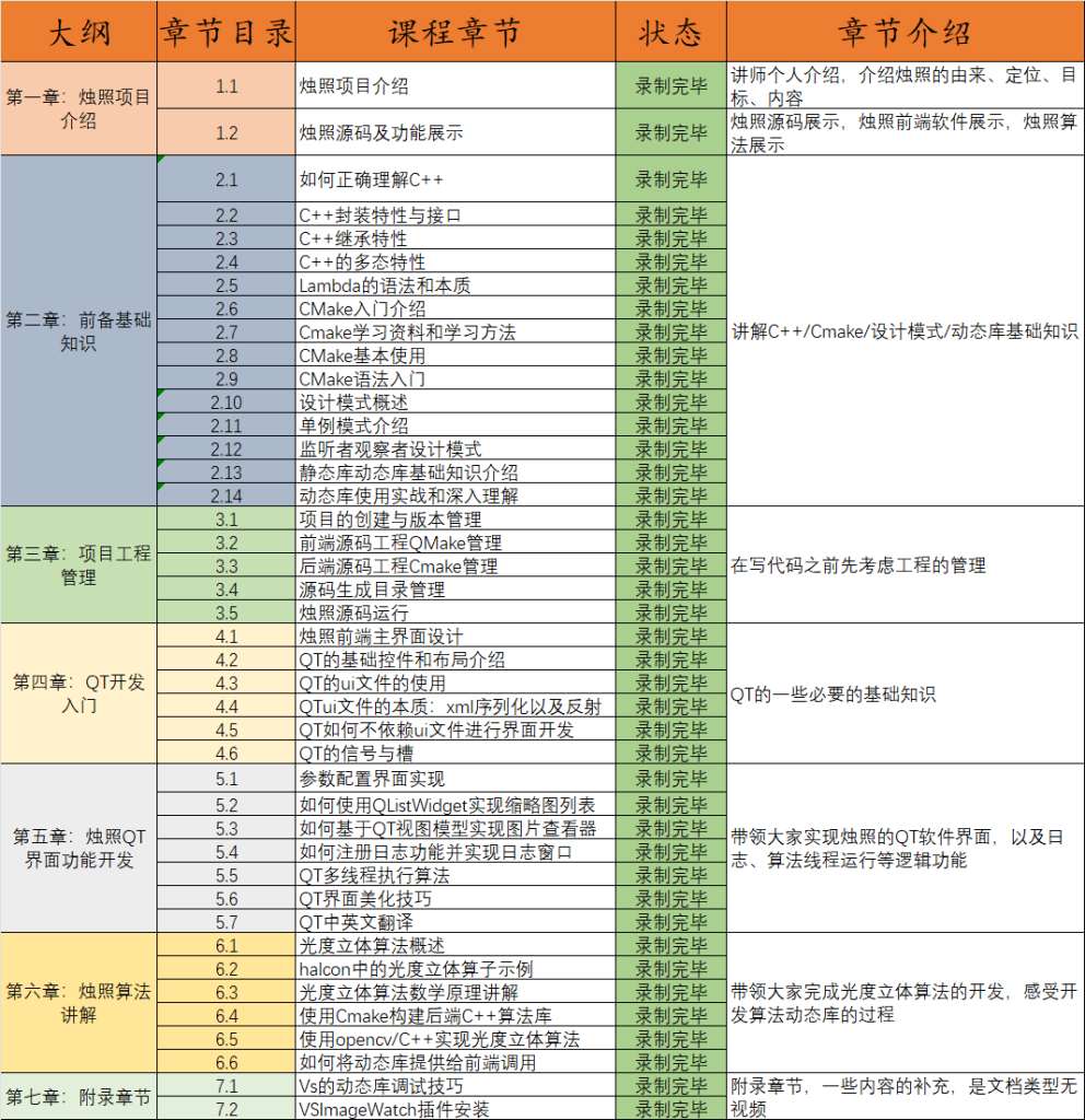 图片[1]-烛照：手把手机器视觉软件开发项目教程-周旋机器视觉工作室