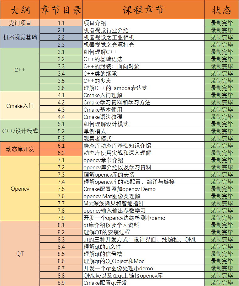 龙门：课程目录计划